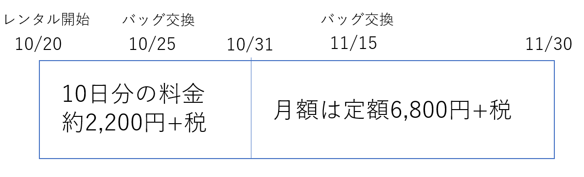 ラクサスの料金システム図解